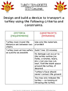 Thanksgiving STEM Challenge: In Turkey Transporter, students design a way to transport turkeys quickly and safely across a horizontal and/or vertical distance. Includes modifications grades 2 - 8. Click through to the blog to see examples and video of student designs.